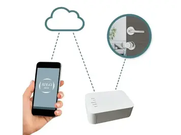 گیت وی چیست✅【کاربرد Gateway در قفل هوشمند】